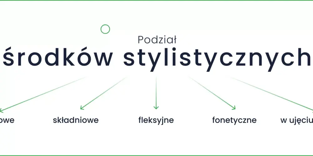Przegląd najważniejszych środków stylistycznych w literaturze