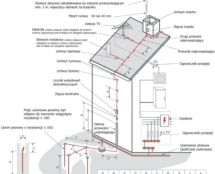 Jak prawidłowo obliczyć długość uziemienia i uniknąć błędów w instalacji
