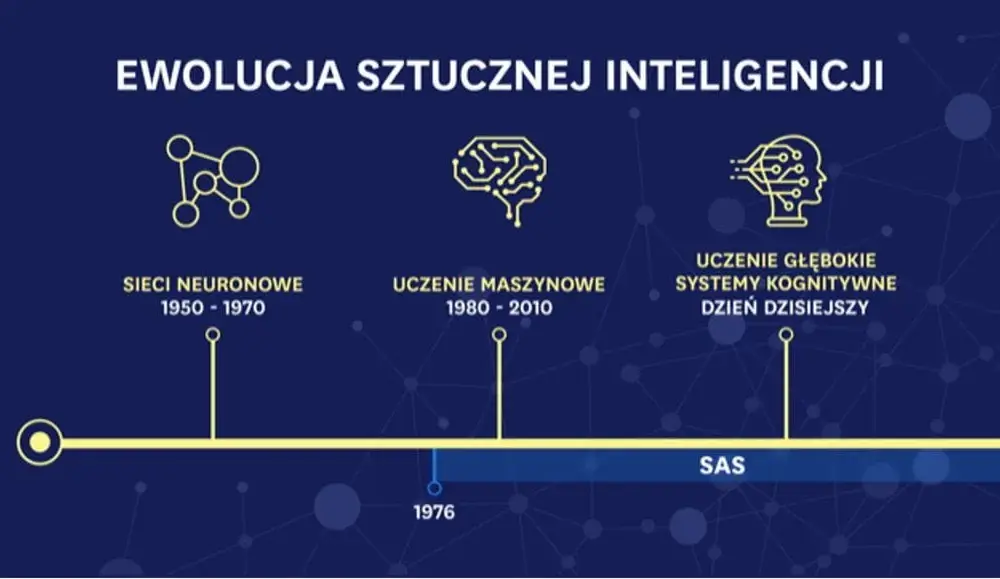 Jak powstała sztuczna inteligencja? Historia, kluczowe momenty i wpływowe postacie