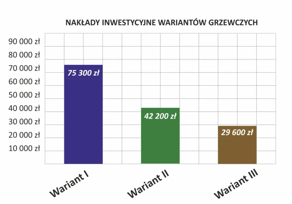 Nakłady inwestycyjne: Kluczowy przewodnik dla firm, które chcą oszczędzić pieniądze
