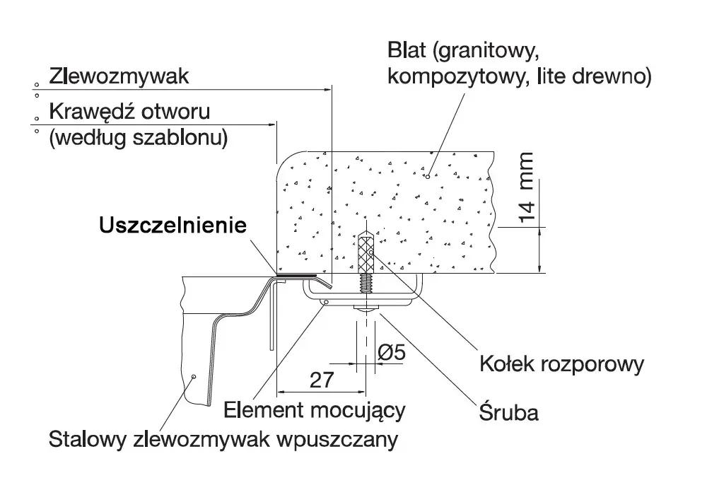 Jak zamontować zlew nakładany na szafkę - prosta instrukcja krok po kroku