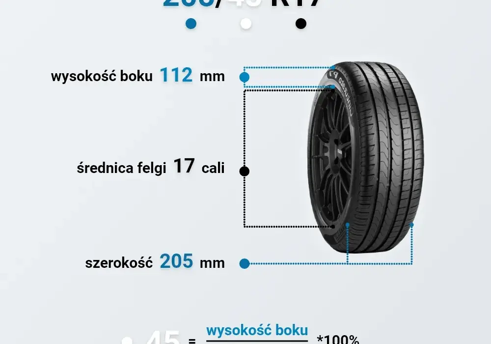 Felga 17 cali ile to cm? Przelicznik wymiarów i znaczenie dla opon