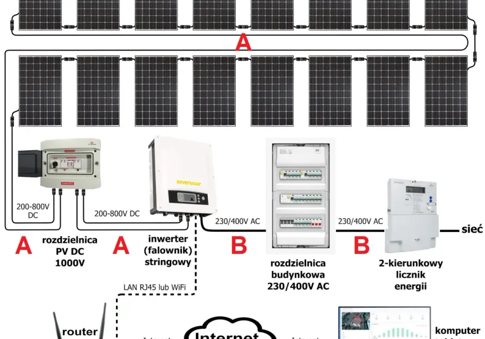 Jak dobrać odpowiedni bezpiecznik do fotowoltaiki 10 kW? Praktyczne porady i normy