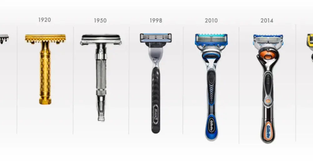 Która maszynka Gillette jest idealna dla Ciebie? Rodzaje maszynek
