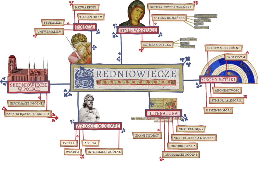 Jakie ideały propagowała epoka średniowiecza i jak wpłynęły na społeczeństwo