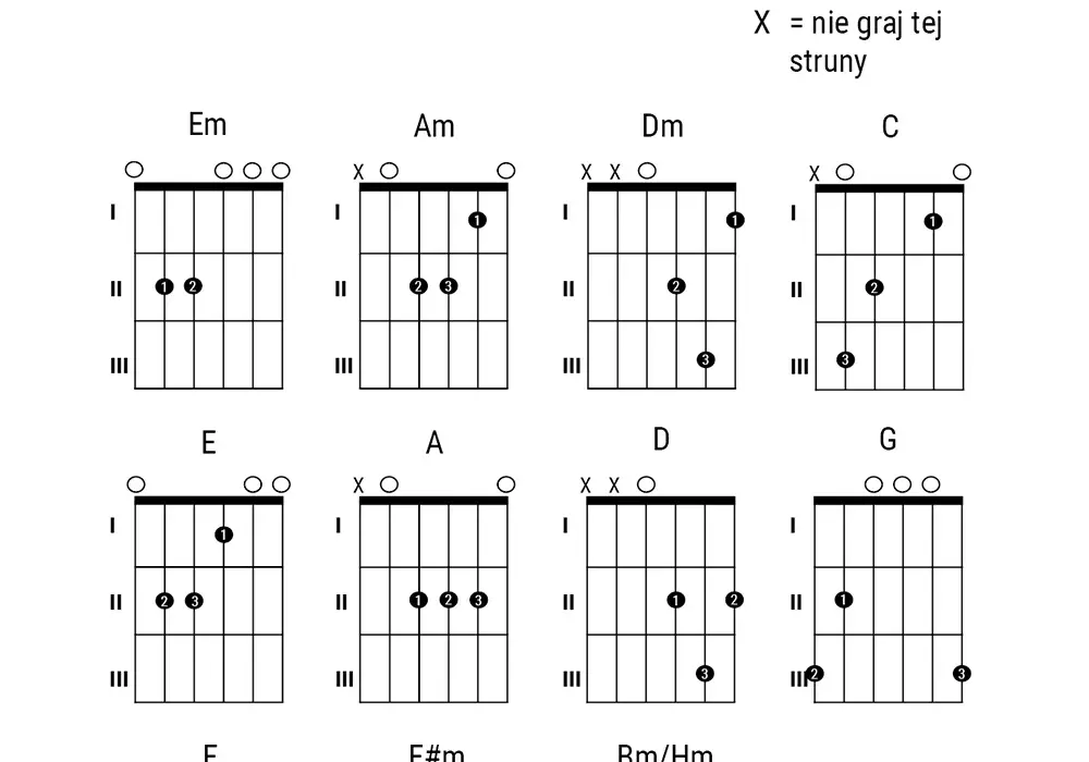 Jak czytać akordy na gitarze i pianinie – proste wyjaśnienie dla początkujących