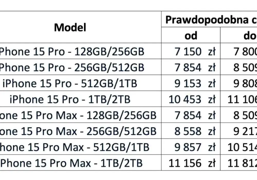 Ile będzie kosztował iPhone 15 Pro? Ceny, które zaskakują!