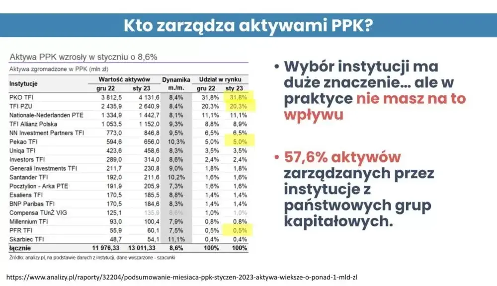 Kto naprawdę zatrudnia zarządzających aktywami funduszu: wszystko o TFI