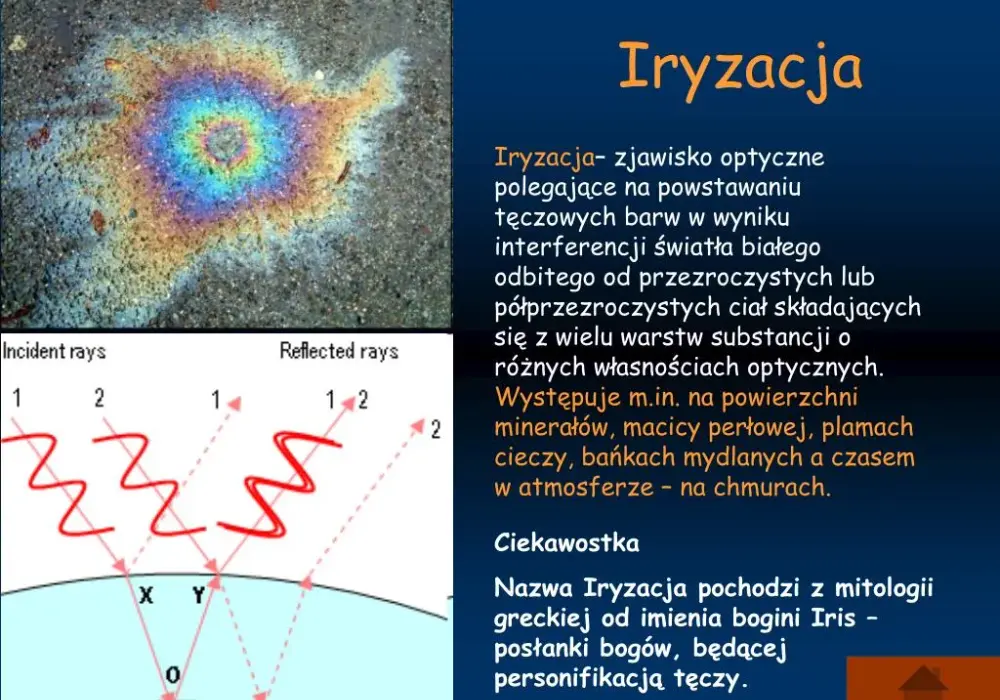Jakie zjawisko optyczne jest wykorzystywane w kalejdoskopie i jak działa?