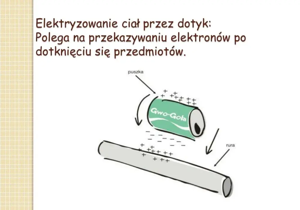 Czym jest zjawisko elektryzowania? Proste wyjaśnienie i przykłady z życia