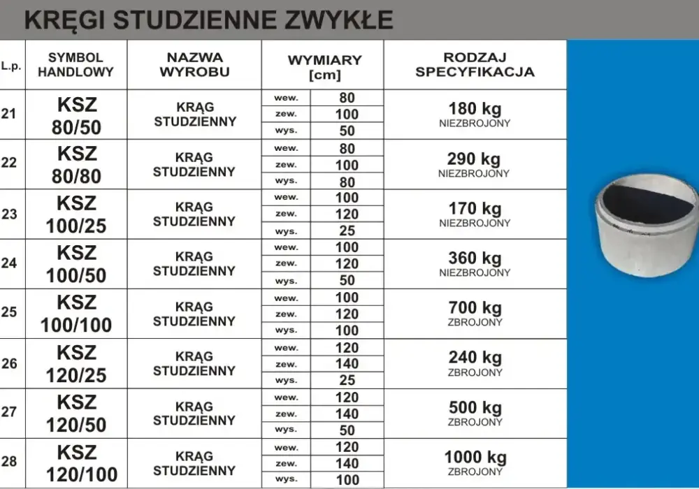 Waga kręgu betonowego 120 cm - wszystko, co musisz wiedzieć
