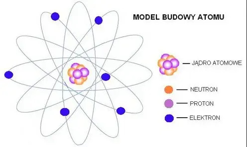 Z czego jest zbudowany atom? Proste wyjaśnienie budowy i składników atomu
