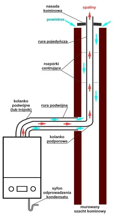 Jaka średnica komina do pieca gazowego? Uniknij błędów!