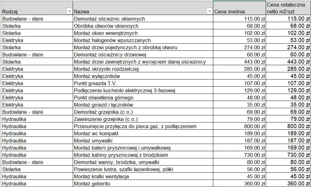 Kosztorys remontu: Wzór Excel do pobrania i wypełnienia