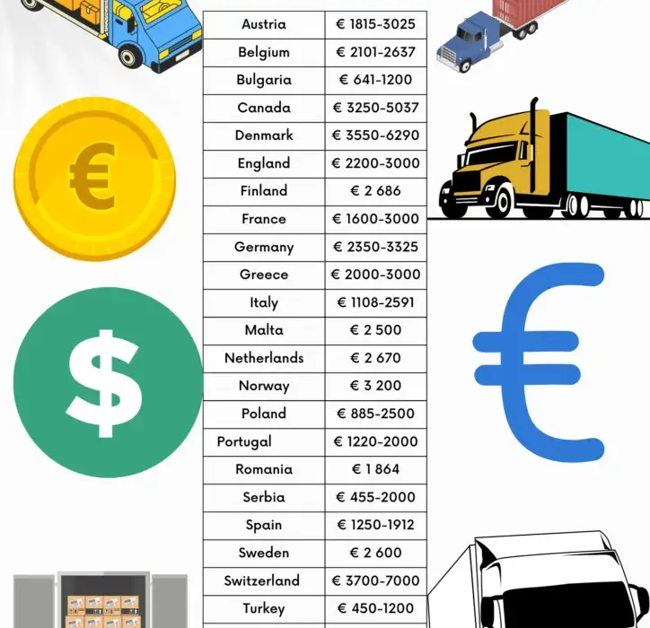 Ile zarabia kierowca C+E w Anglii? Zaskakujące fakty o wynagrodzeniu