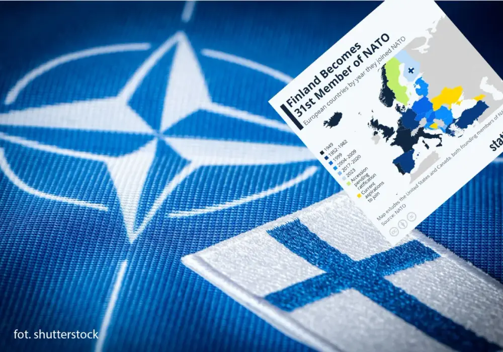 Jakie kraje są w NATO? Zaskakująca lista członków sojuszu