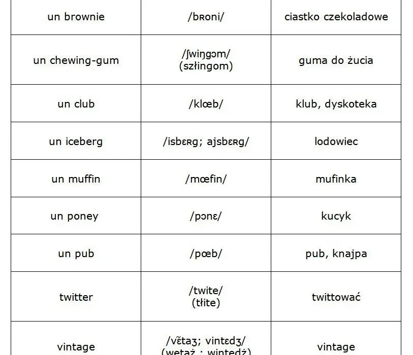 Zrozumienie zapisu fonetycznego francuskiego: klucz do poprawnej wymowy