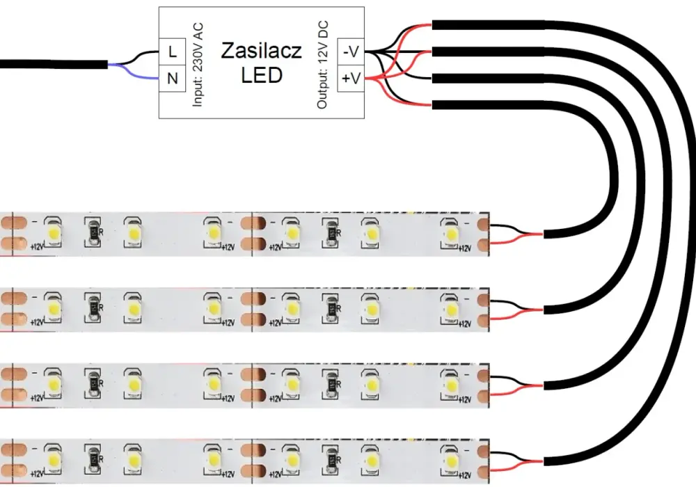 Jak wybrać odpowiedni przewód do oświetlenia LED 12V i uniknąć błędów w instalacji