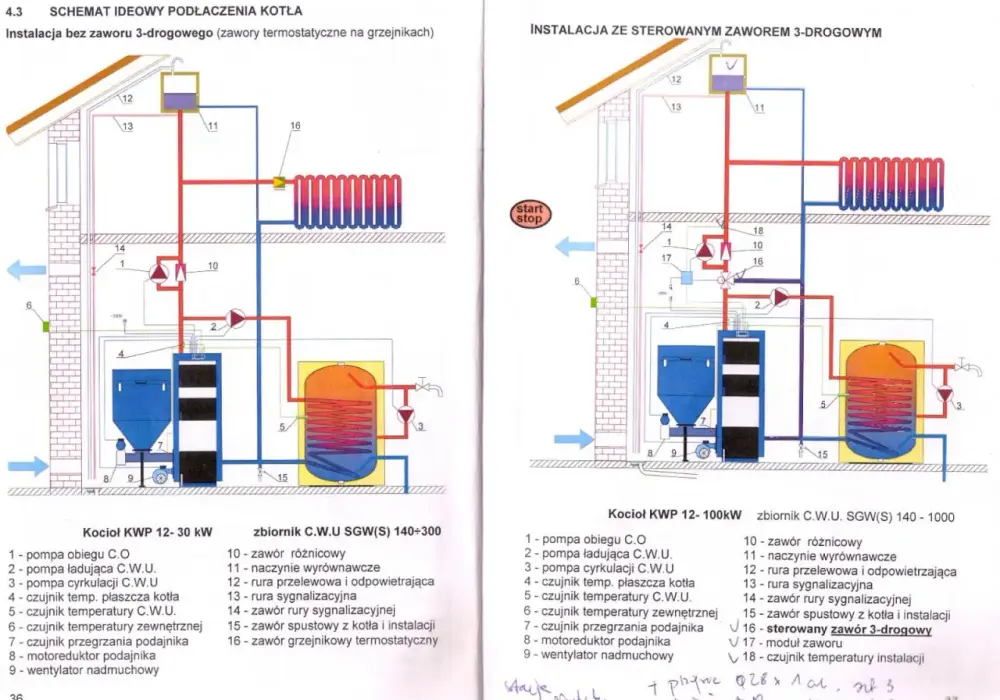 Instrukcja montażu pieca CO: bezpieczna instalacja krok po kroku dla każdego