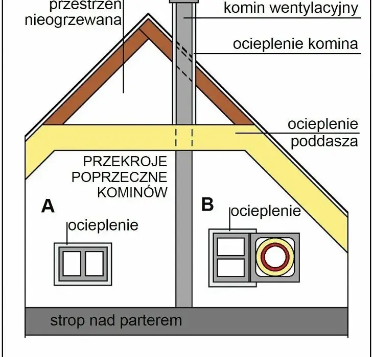 Jak ocieplić komin na zewnątrz: 8 kluczowych kroków i porad
