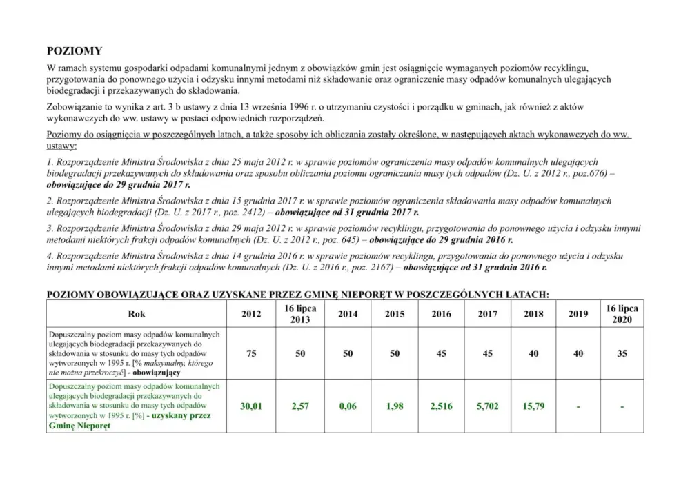 Kalkulator poziomu recyklingu – oblicz korzyści i uniknij kar