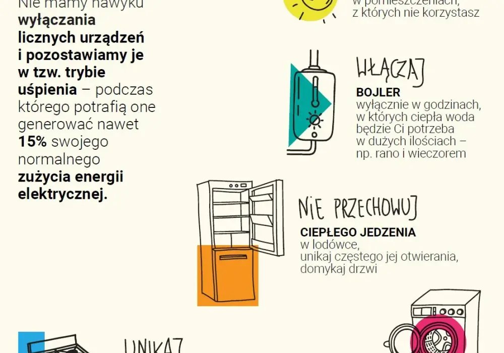 Ile prądu zużywa gospodarstwo domowe? Sprawdź, jak oszacować koszty i zaoszczędzić!