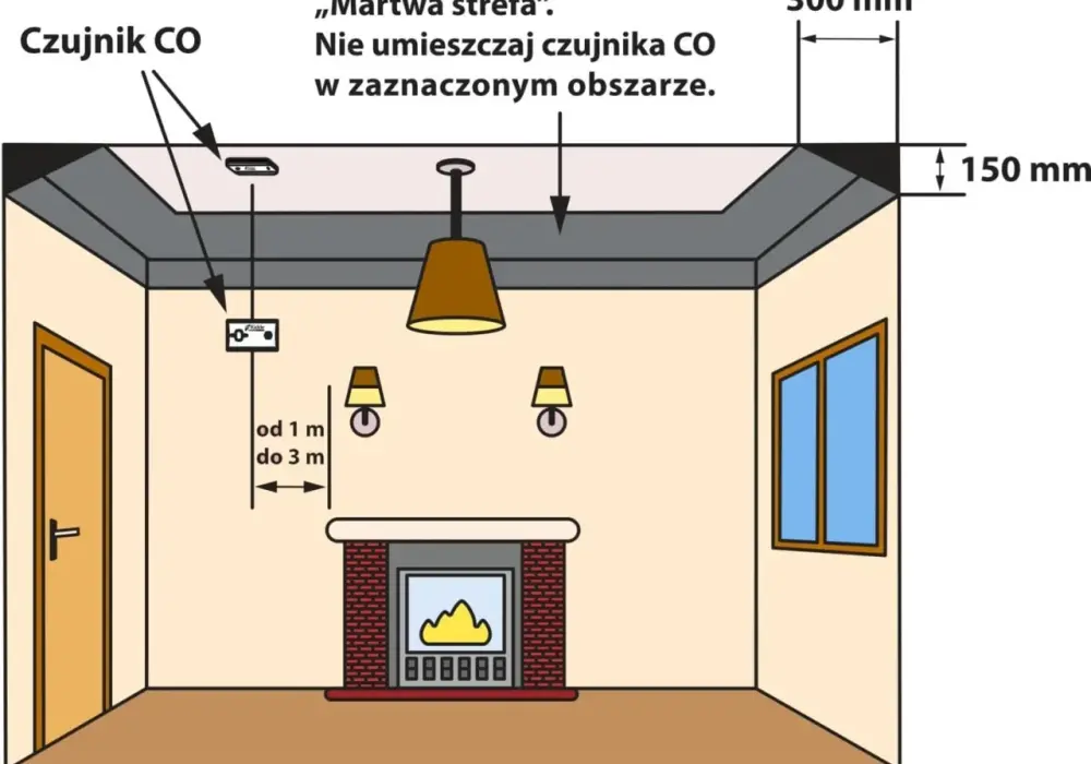 Gdzie montować czujnik czadu i gazu, aby uniknąć zagrożenia w domu?