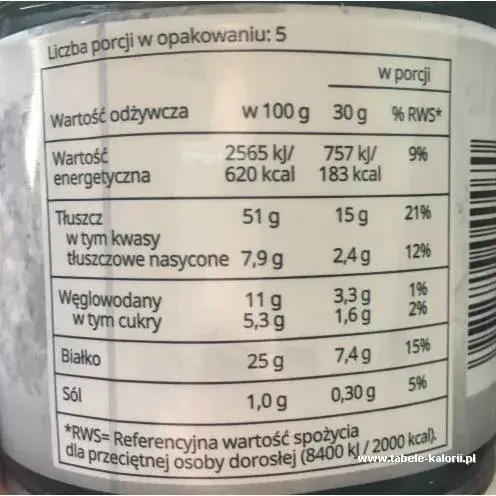Ile kalorii mają orzeszki ziemne solone? Zaskakujące fakty o ich wartości odżywczej
