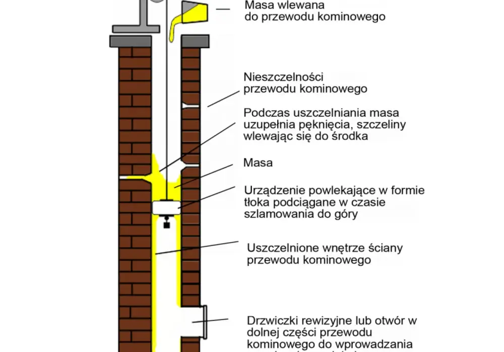 Jak skutecznie uszczelnić komin i uniknąć kosztownych przecieków – praktyczne porady