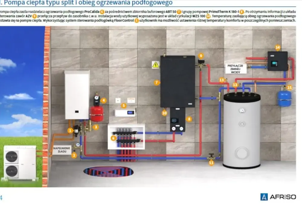 Jak podłączyć pompę ciepła do istniejącej instalacji bez błędów i kosztów