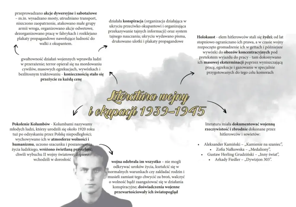 Konflikty a wojna w literaturze: Od starożytności po XX wiek