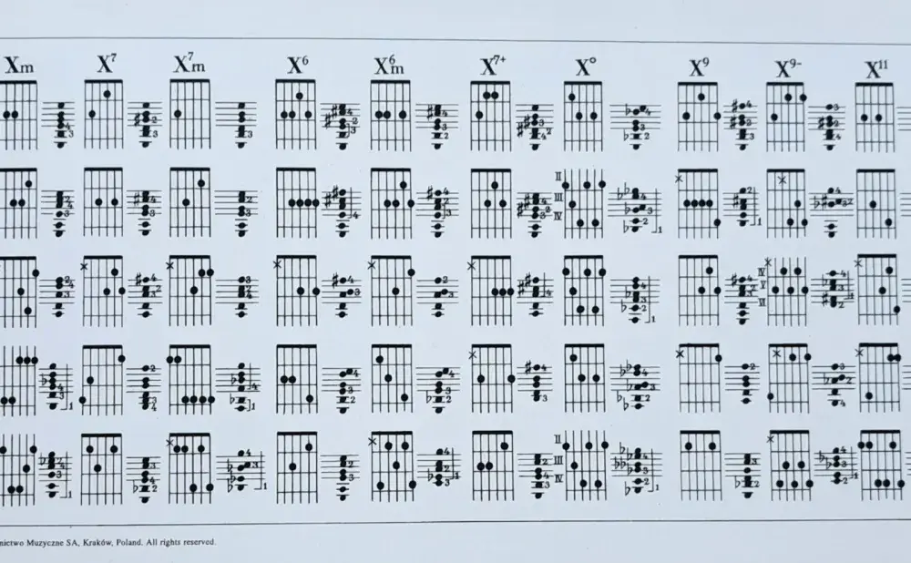 Nie mów mi nie chwyty na gitarę - łatwe akordy dla każdego muzyka