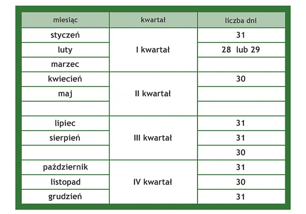 Ile dni ma grudzień? Sprawdź długość miesiąca i zaplanuj święta
