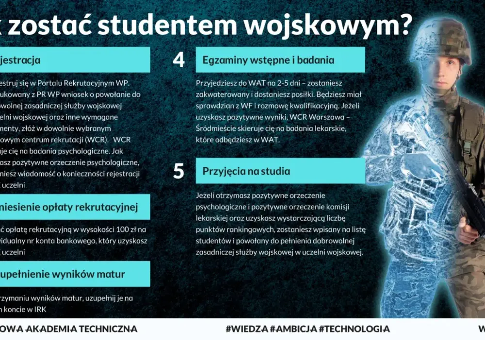 Ile lat w wojsku po studiach - Kiedy naprawdę zaczyna się służba?