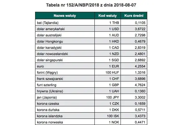 Kursy wymiany euro i jena - Porównanie wartości