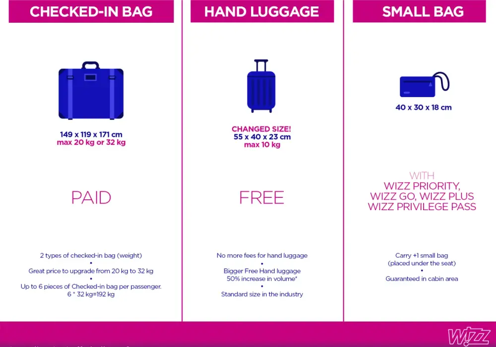 Bagaż podręczny Wizz Air - Co wolno, a czego nie?