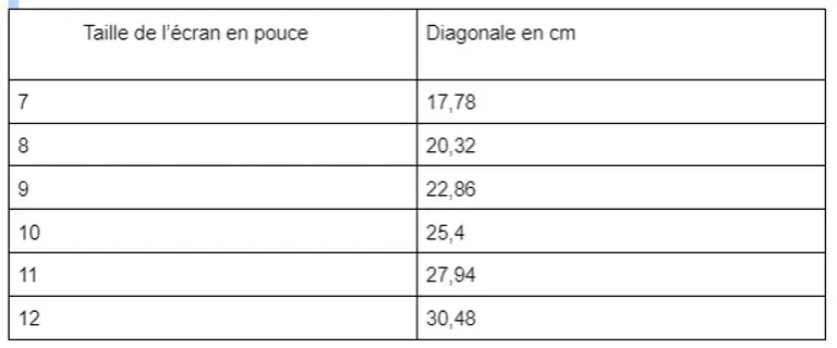 Les tailles d'écran smartphone : comment choisir la meilleure pour vous