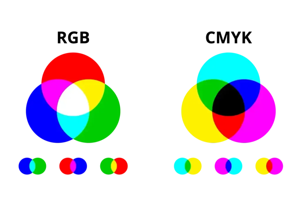 RGB czy CMYK do druku? Uniknij rozczarowań!