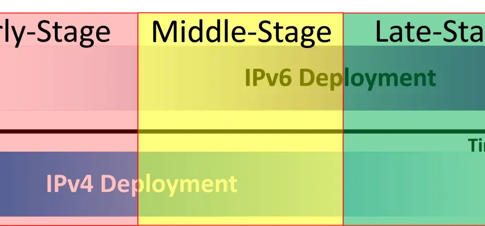 IPv6 w praktyce - dual-stack czy IPv6-only?