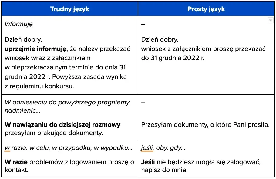 Jak się pisze poprawnie w języku polskim: zasady i wskazówki praktyczne