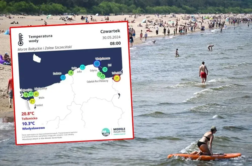 Bałtyk ile stopni? Sprawdź aktualną temperaturę wody w Polsce
