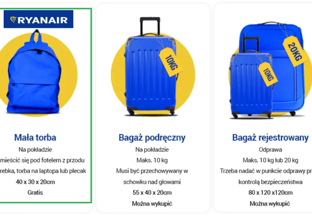 Czy bagaż 40x30x20 cm to idealny rozmiar na podróż? Sprawdź wymagania przewoźników!