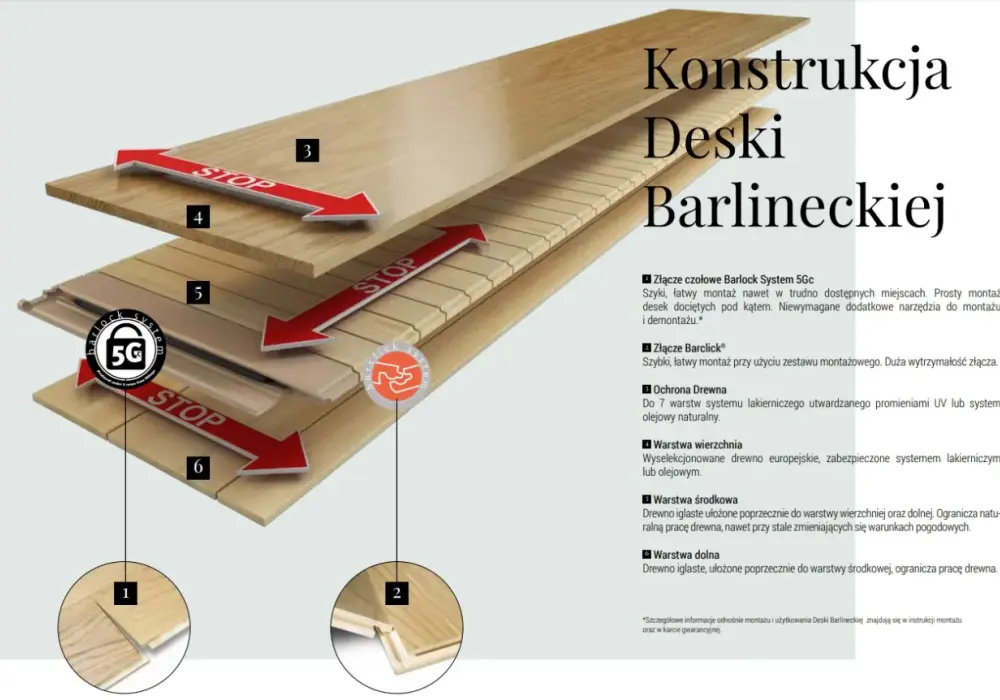 Deska Barlinecka na ogrzewanie podłogowe - Stabilne i efektywne