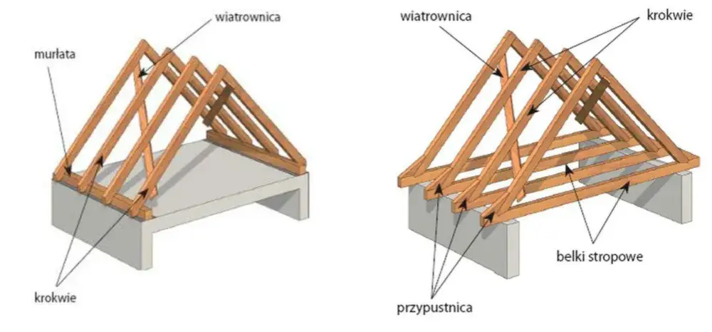 Drewno na dachy: rodzaje, właściwości i montaż - co warto wiedzieć