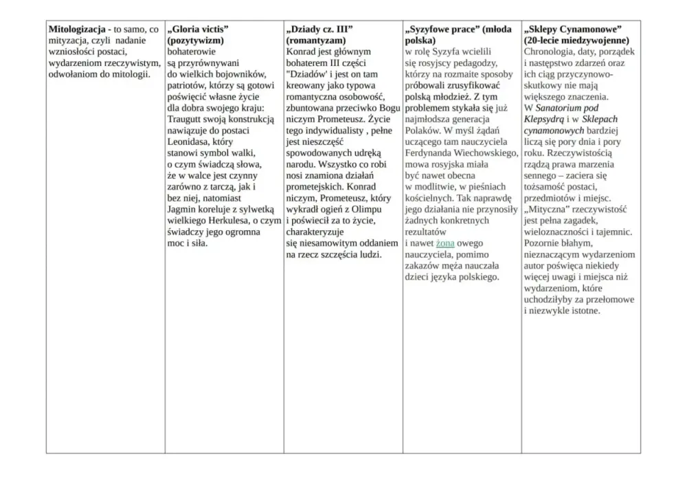 Mitologizacja w literaturze - Jak ją rozpoznać i zrozumieć?