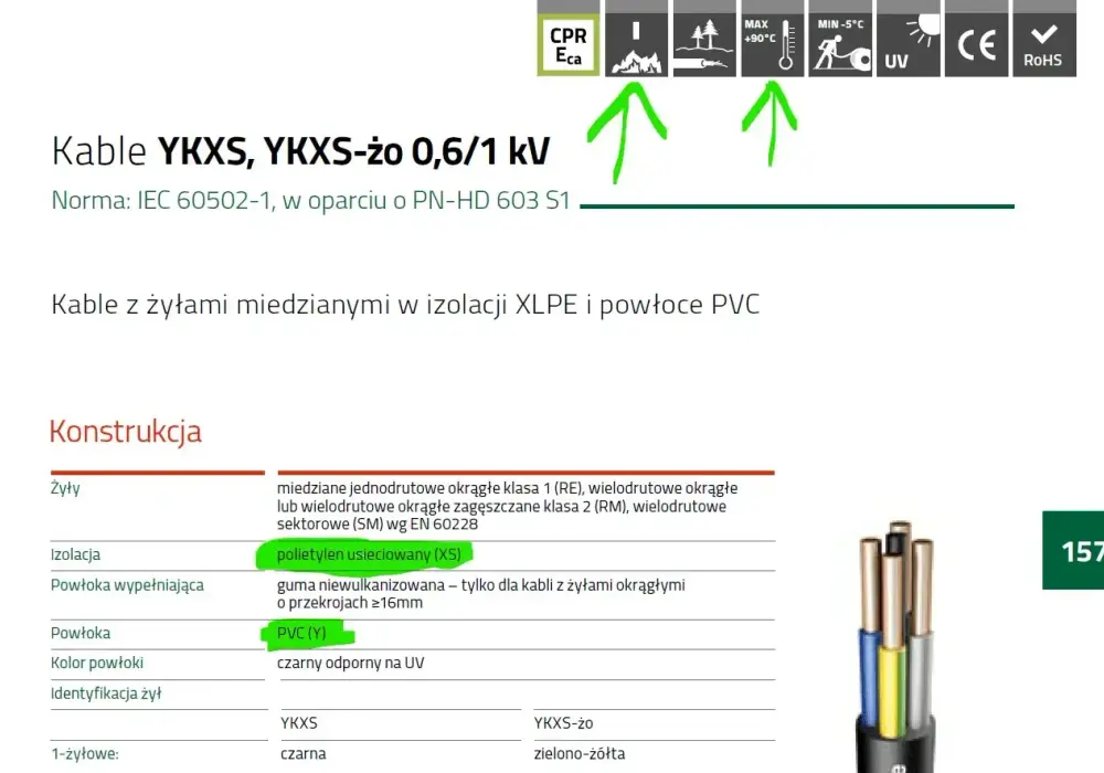 Kabel YKXS – Kiedy warto? Porównanie z YKY i zastosowania w PV