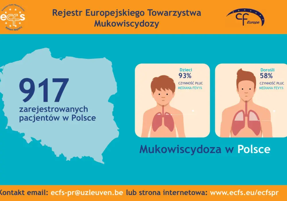 Mukowiscydoza - zrozum i skutecznie zarządzaj chorobą