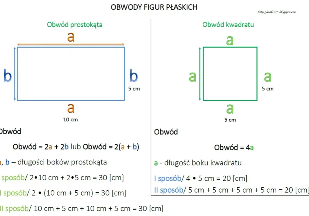 Geometria klasa 3 - Jak skutecznie uczyć figur i liczenia obwodów?
