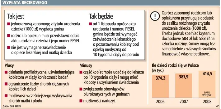 Becikowe: Kiedy składać? Nie przegap 12-miesięcznego terminu!