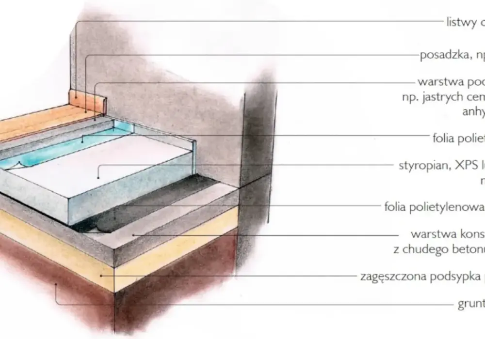 Jak obliczyć styropian do ocieplenia podłogi i uniknąć błędów